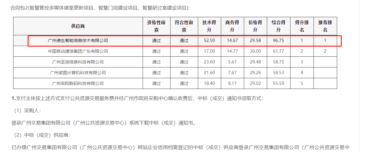 4008云顶集团喜提大标！ 智慧校园一卡通，助力广州市技师学院校园信息化建设